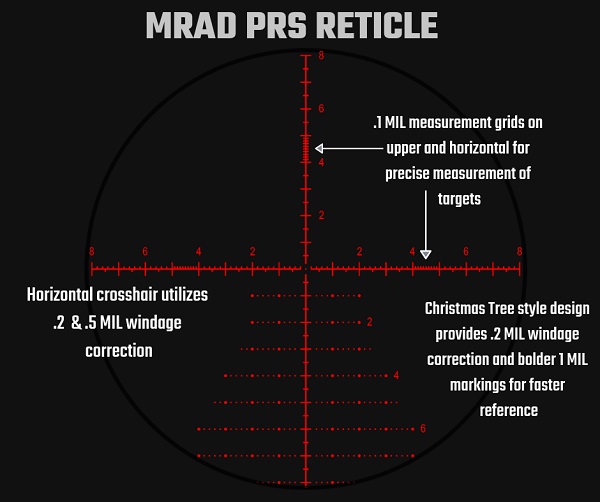 TRACT Optics™ Expands TORIC 30mm 420×50 line with New MRAD PRS Reticle